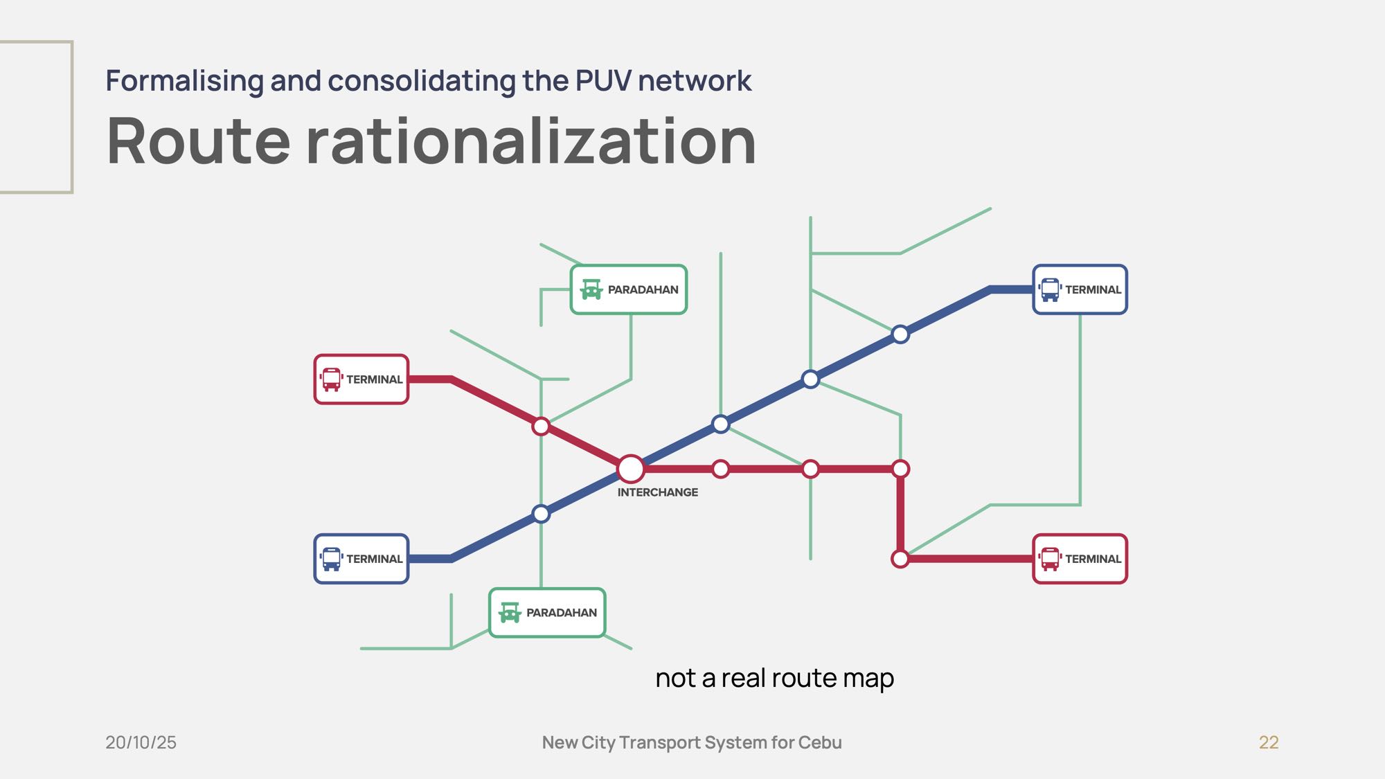 Slide 22 of CEBUS policy pitch presentation. Conceptual diagram of tiers' network role.