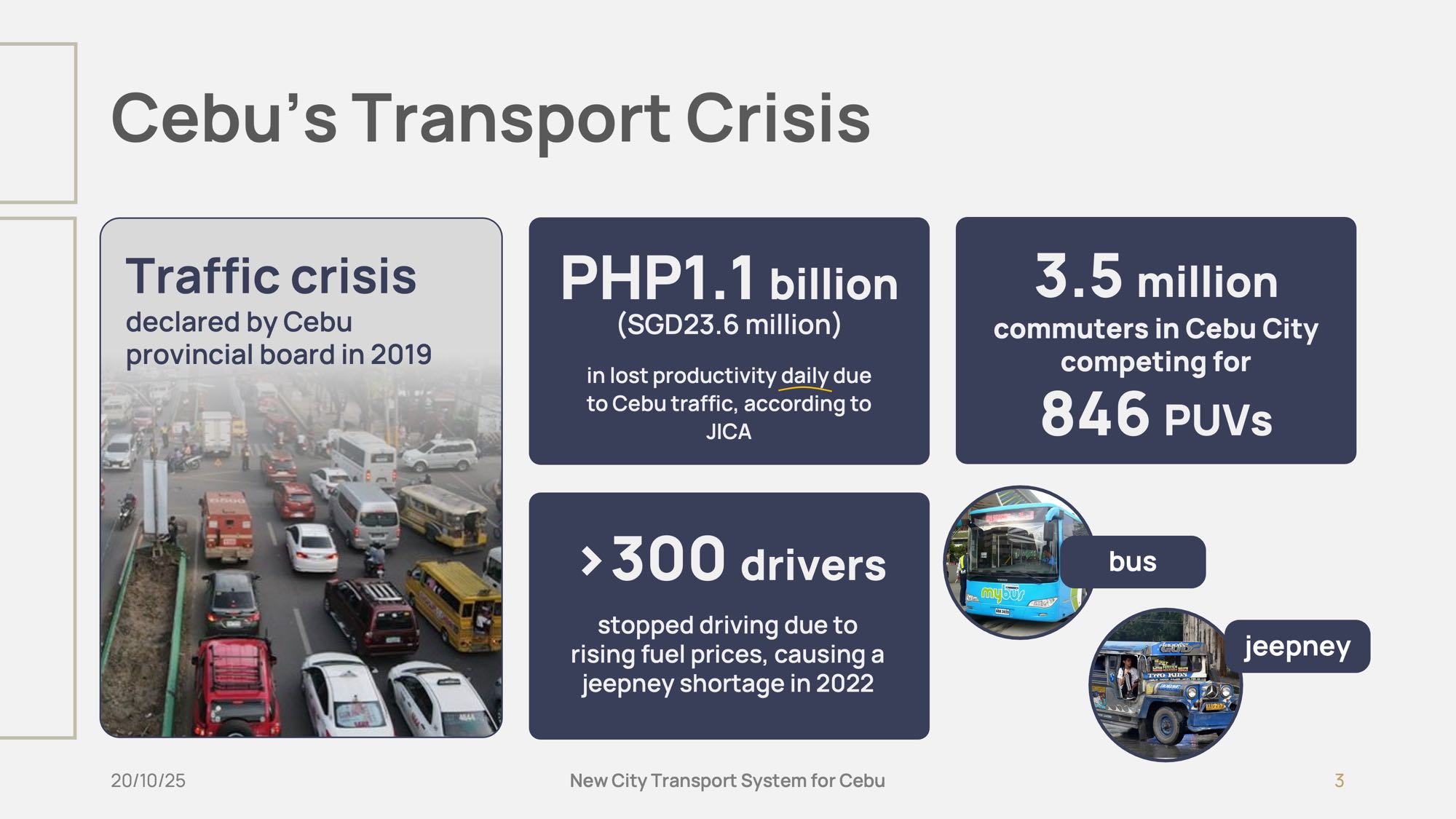Slide 3 of CEBUS policy pitch presentation. Overview of Cebu transport crisis.