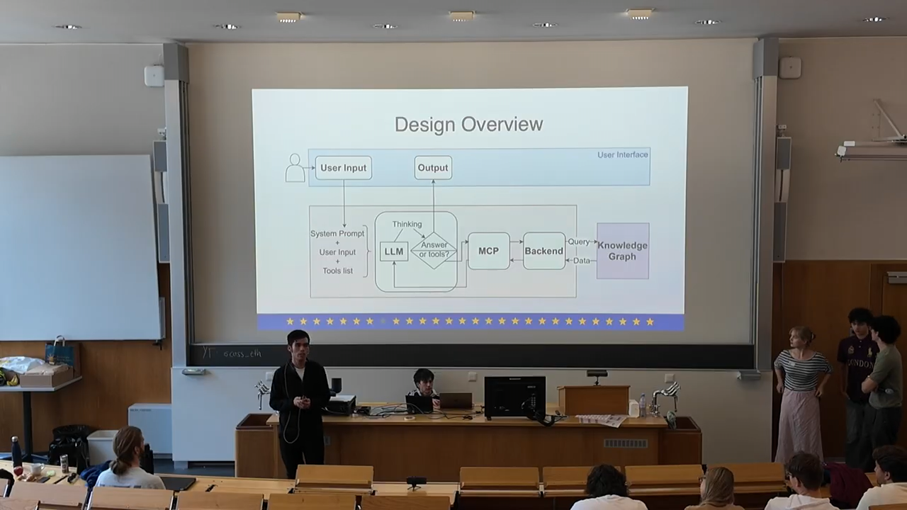 The team’s design overview, showing how the interface, language model, MCP server, backend, and knowledge graph work together.
