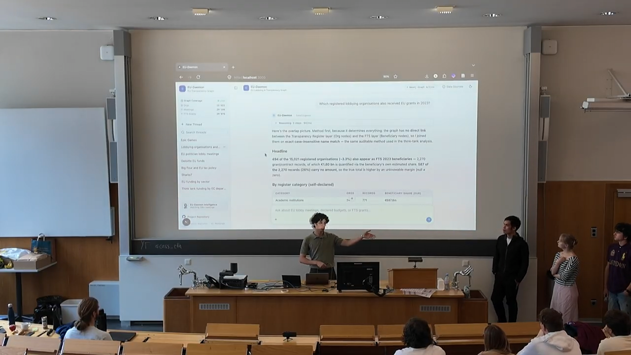 The EU-Daemon interface for exploring questions and information from the knowledge graph.