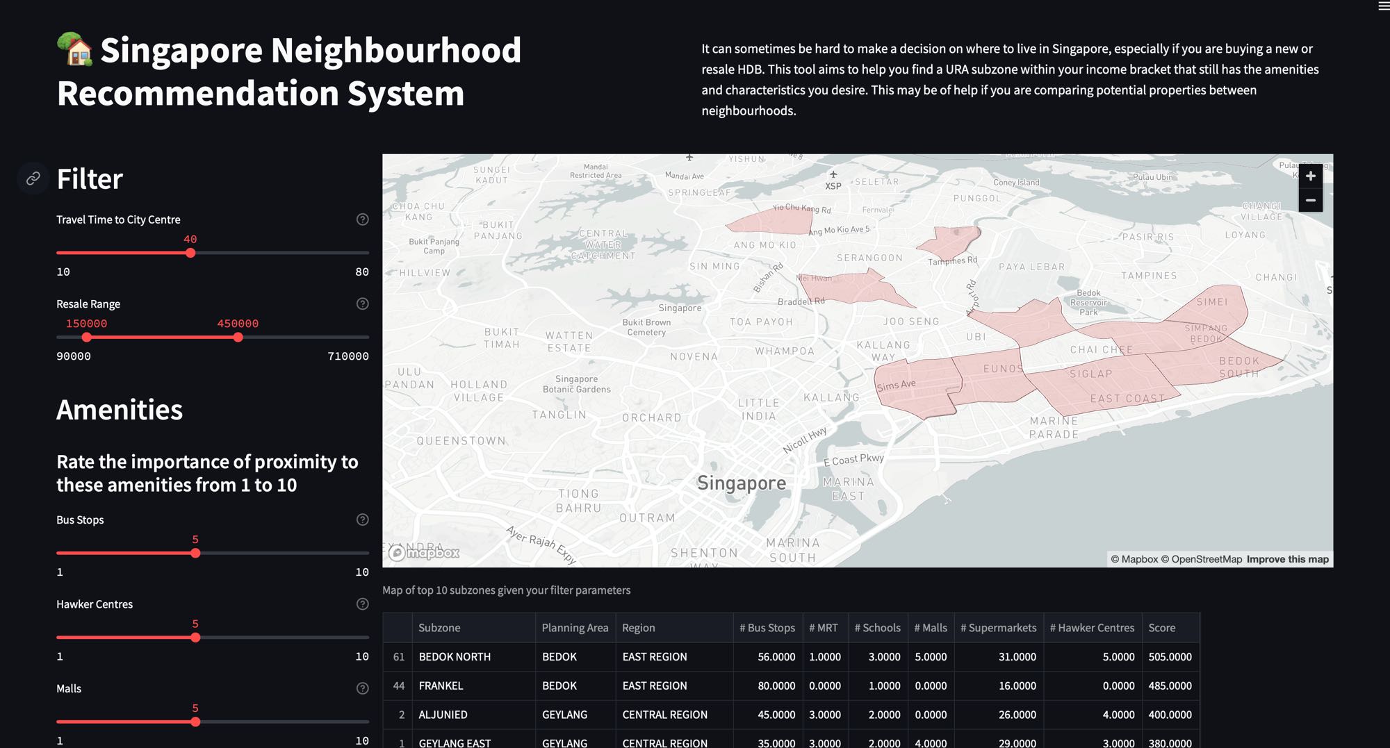 A screenshot of the Singapore Neighbourhood Recommendation System