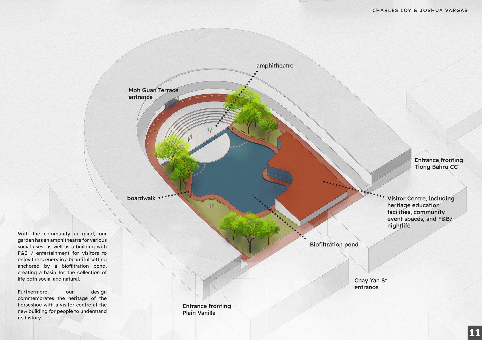 Components of Horseshoe Garden. Modelled by Joshua Vargas and Charles Loy using Rhino 3D; rendered in Blender (Eevee and Workbench) and composited in Affinity Photo, Adobe Illustrator, and Sketchbook by Joshua Vargas.